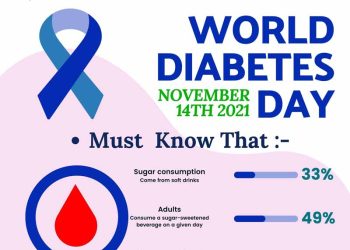 Diabetes Screening
