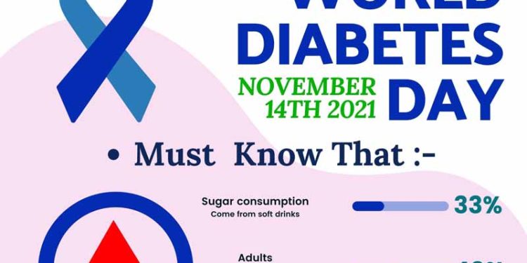 Diabetes Screening
