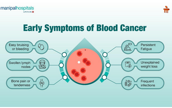 Early signs of blood cancer blood cancer silently thrives in the body