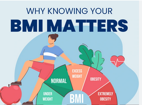 Why BMI Is Important for Health Assessment
