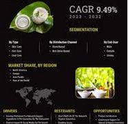 Natural and Organic Cosmetics Market Size, Trends & Growth Forecast 2025–2032